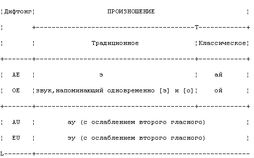 Генератор слов на латыни