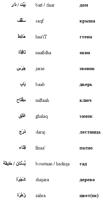 Как будет на арабском мама. Мама на арабском транскрипция. Слова на Карибском языке. Красивые арабские Слав. Слова на арабском языке.