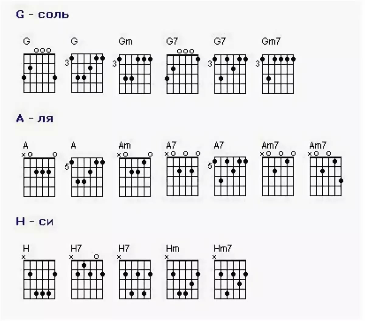Аккорды на баяне схема
