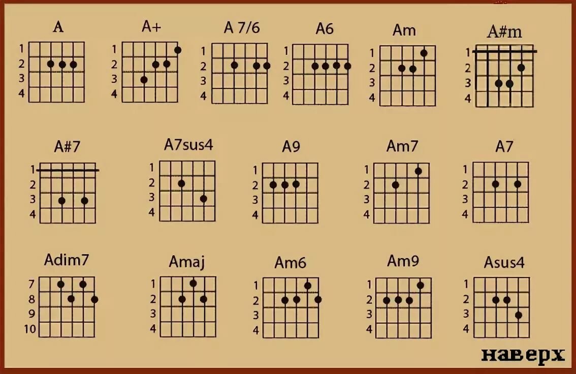 Как играть am на гитаре. Аккорд am6 на гитаре. Аккорд am на гитаре 6 струн. Аккорды для гитары 6. Аккорды на 6 струнной гитаре.