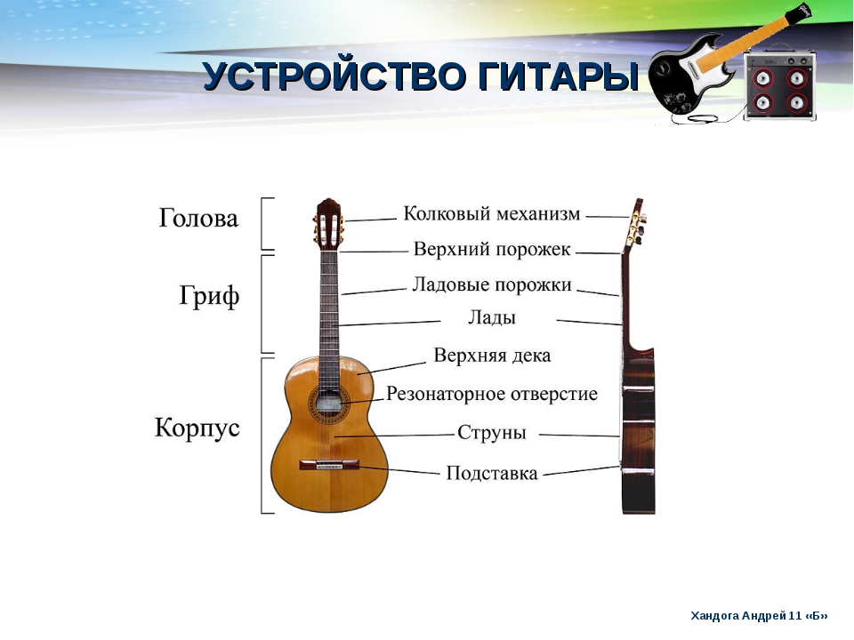 Из чего состоит гитара акустическая. Акустическая гитара устройство описание. Устройство гитары классической. Устройство гитары акустической.