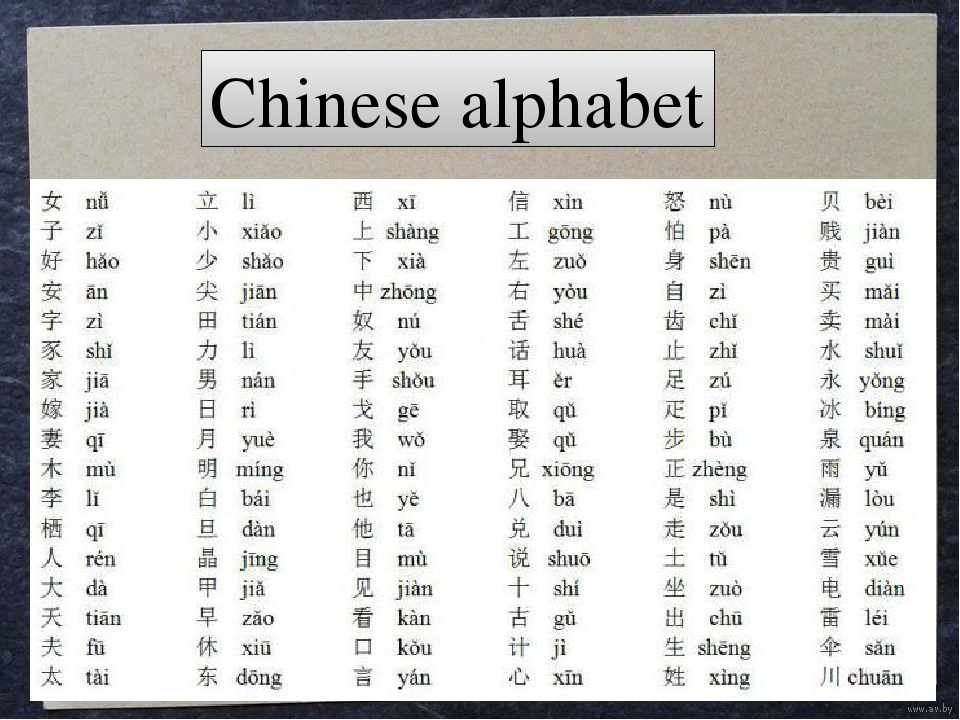 Как будет на китайском звук. Китайский алфавит с произношением для начинающих. Алфавит китайского языка с переводом на русский. Китайский алфавит с переводом на русский для начинающих. Китайский алфавит с переводом и транскрипцией.
