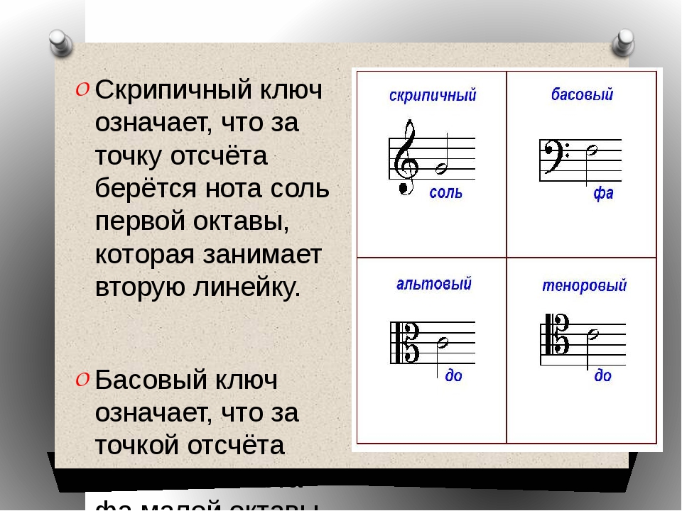 Песня после точки л. Второе название скрипичного ключа. Нотные знаки и их названия. Что значит скрипичный ключ. Что обозначают Ноты.