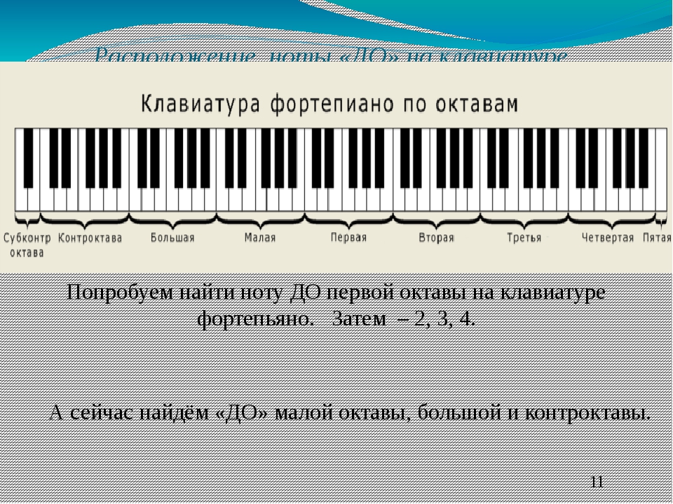 Первая вторая октава. Расположение нот на синтезаторе. Расположение нот на клавиатуре фортепиано. Ноты на пианино. Расположение нот на клавишах синтезатора.
