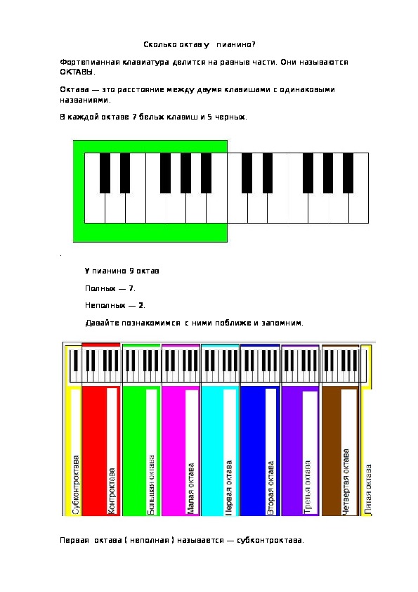 Последовательность октав. Диапазон пианино. Диапазон фортепиано октавы. Октавы диапазон.