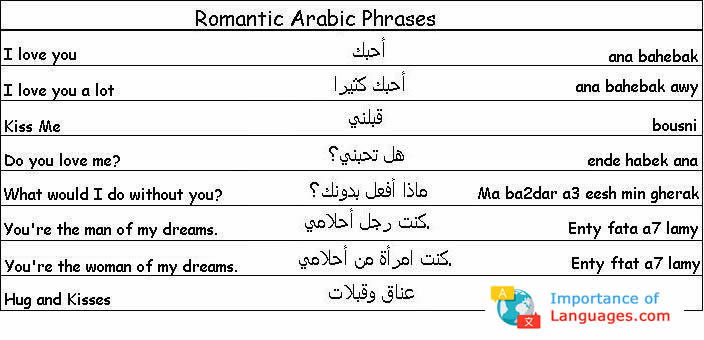 Полюби свою судьбу перевод на арабский. Арабские цитаты на арабском. Красивые фразы на арабском. Красивые слова на арабском языке. Базовые фразы на арабском.