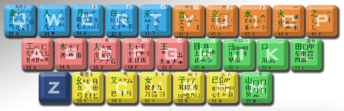 китайская клавиатура с иероглифами