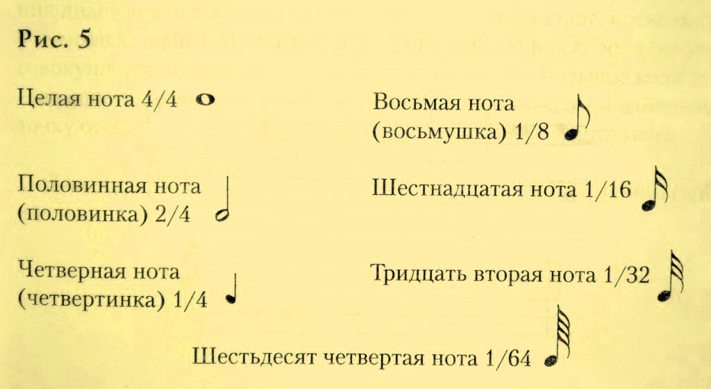 Дополнительные обозначения в нотах 3 класс презентация