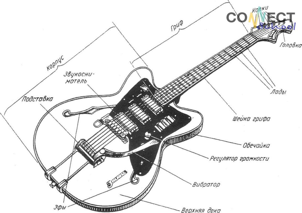 Строение электрогитары схема