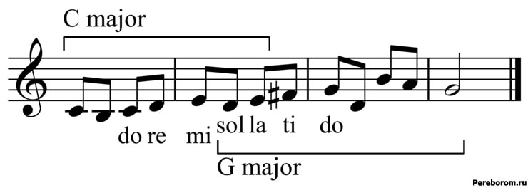 модуляция в музыке пример