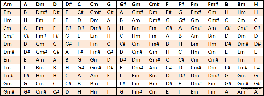 таблица транспонирования аккордов