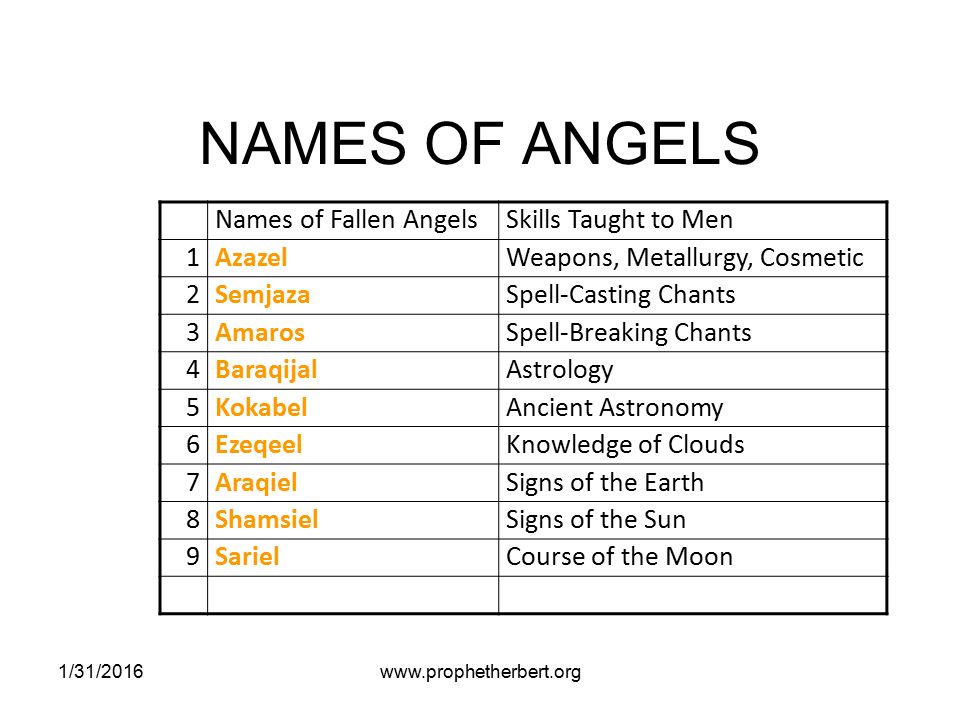 Ангельские имена женские женские имена, чье значение связано с