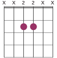 A5/E chord diagram