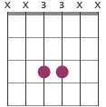 Bb5/F chord diagram
