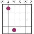 B5/A# chord diagram