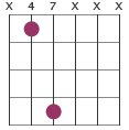 D5/C# chord diagram