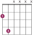 power chords diagram 1