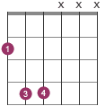 power chords diagram 2